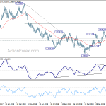 gbpusd20190406w2