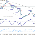 gbpusd20190406w3