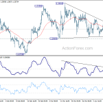 gbpusd20190413w1