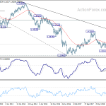 gbpusd20190413w3