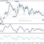 gbpusd20190427w1