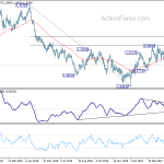 gbpusd20190427w2