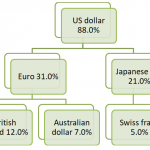 icmarkets2019042212