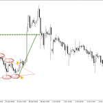 icmarkets2019042362