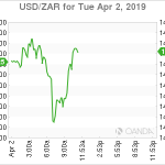 marketpulse2019040261