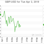 marketpulse2019040262