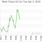 marketpulse2019040263