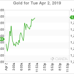 marketpulse2019040264