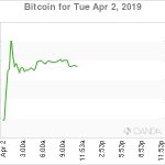 marketpulse2019040265