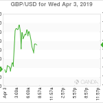 marketpulse2019040362