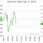 marketpulse2019040364