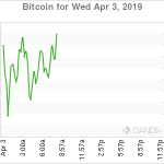 marketpulse2019040365