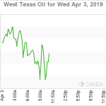 marketpulse2019040381