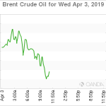 marketpulse2019040382