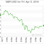 marketpulse20190406w1