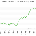 marketpulse20190406w2