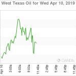 marketpulse2019041061