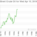 marketpulse2019041062