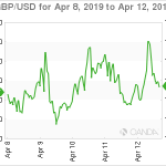 marketpulse20190413w1