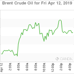 marketpulse20190413w2