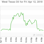 marketpulse20190413w3