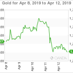 marketpulse20190413w4