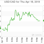 marketpulse2019041961