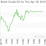 marketpulse2019041963