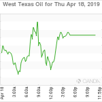 marketpulse2019041964