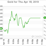 marketpulse2019041965