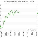 marketpulse2019041972