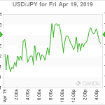 marketpulse20190420w1