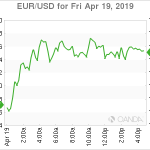 marketpulse20190420w3