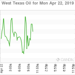 marketpulse2019042222