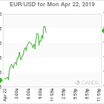 marketpulse2019042224