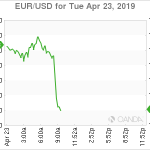 marketpulse2019042361