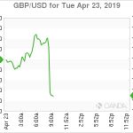 marketpulse2019042363