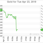 marketpulse2019042365