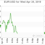 marketpulse2019042461