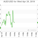 marketpulse2019042462