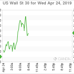 marketpulse2019042463