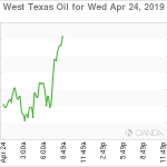 marketpulse2019042464