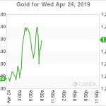 marketpulse2019042465