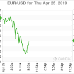 marketpulse2019042561