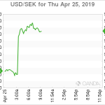 marketpulse2019042562