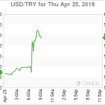 marketpulse2019042563