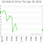 marketpulse2019042564