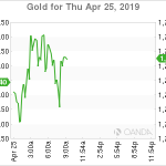 marketpulse2019042566