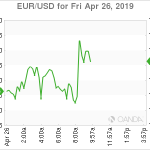 marketpulse2019042661