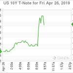 marketpulse2019042662